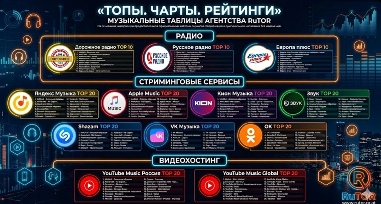 Топы. Чарты. Рейтинги Poster 2.jpg